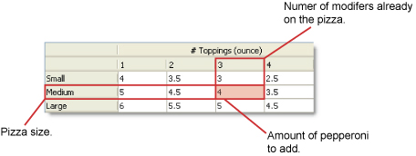 AddaToppingMatrix_03