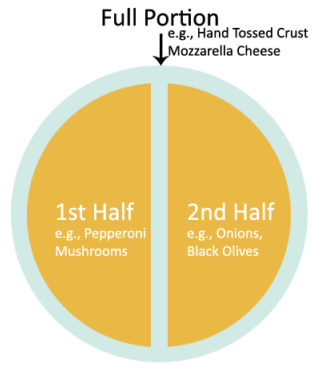 CYO_pizza_portions