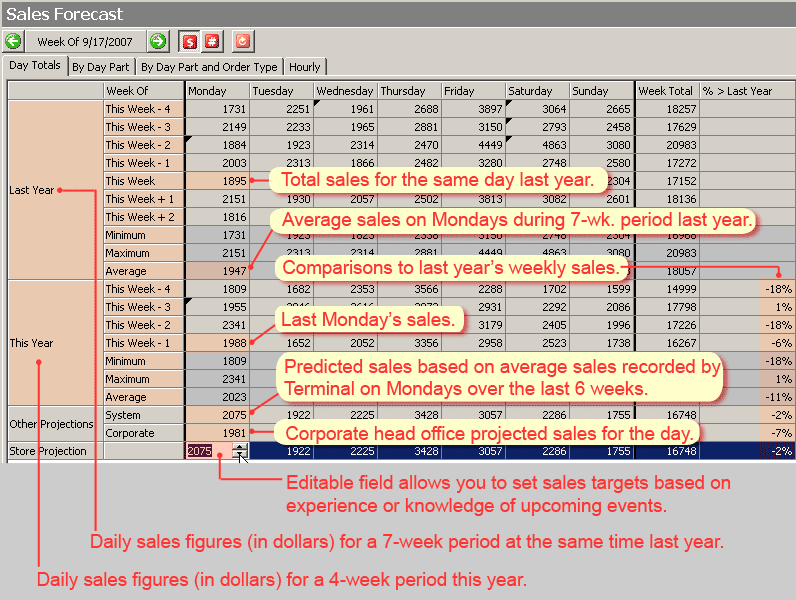 SalesForecastWindow