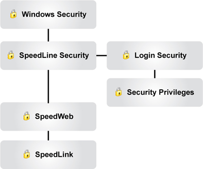 Security-Heirarchy-Diagram