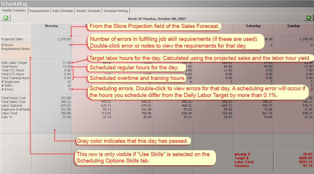 WeeklySummaryTab_dailyTargetOvertime