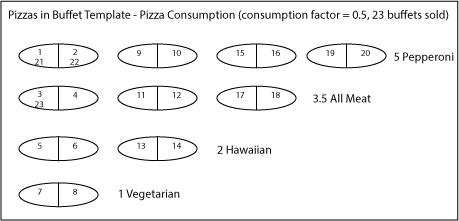 buffet_template_diagram