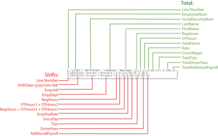 ExportShifts_reading