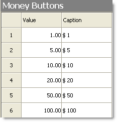 MoneyButtons