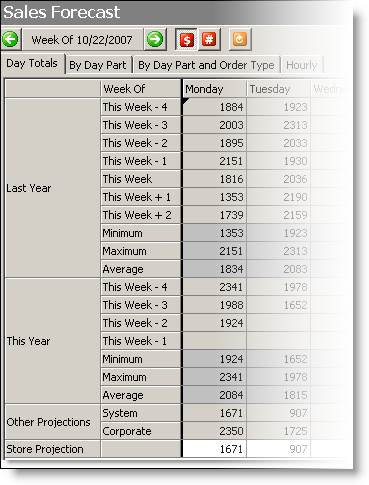 SalesForecastwindow_fadeout