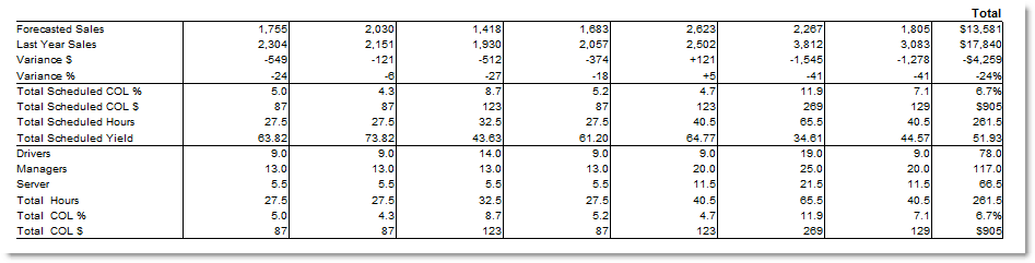 store_schedule_grid_labor_stats