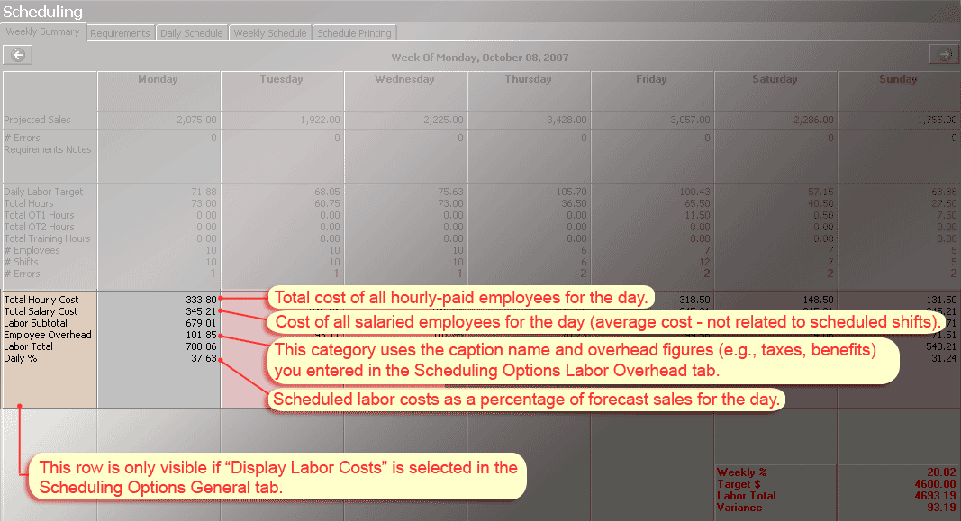 WeeklySummaryTab_laborCosts